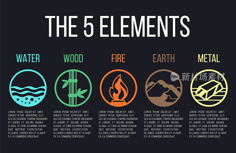 5 .自然元素圈线图标符号。水，木，火，土，金。在黑暗的背景。